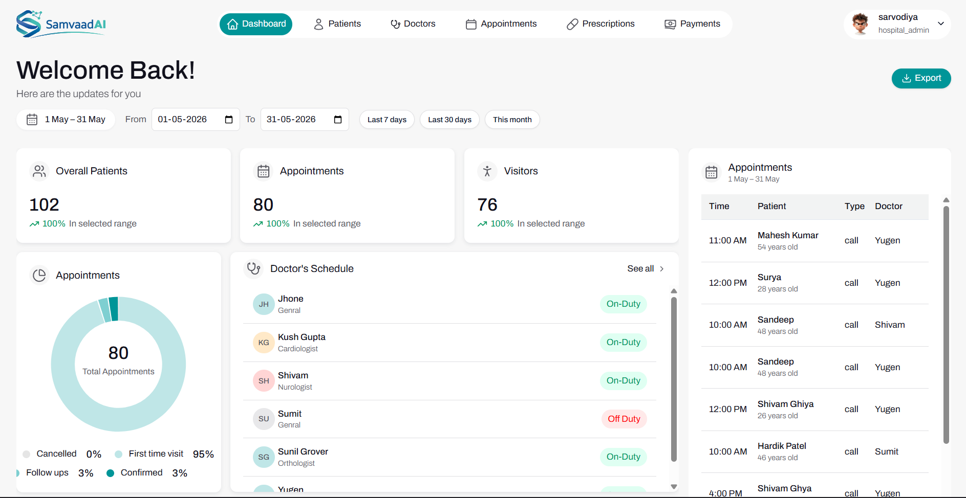 SamvaadAI hospital dashboard showing appointments, patient metrics, and doctor schedules